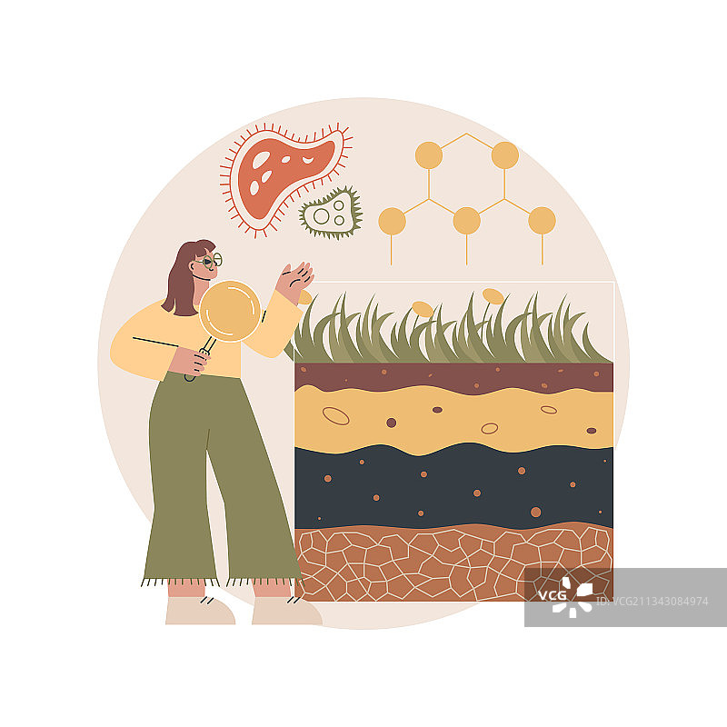 土壤科学抽象概念图片素材