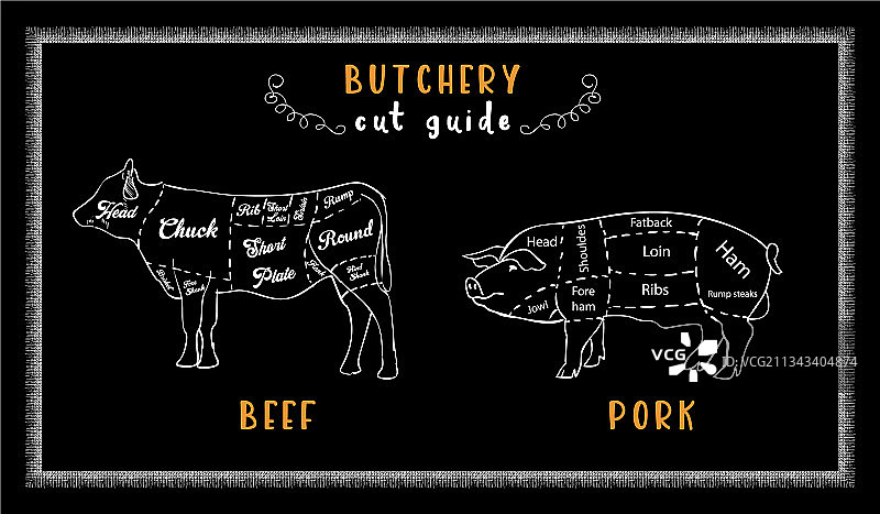 牛肉和猪肉分割图图片素材