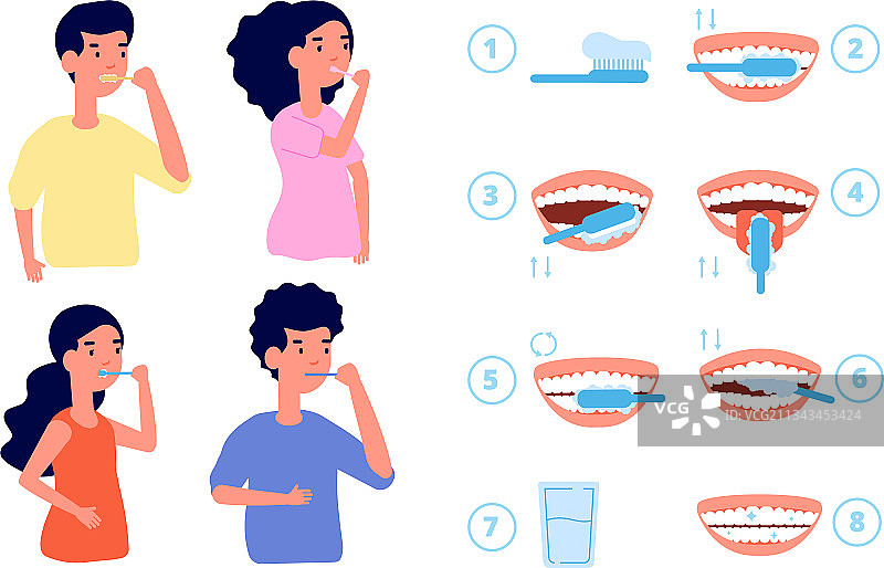 牙刷清洁指导图片素材