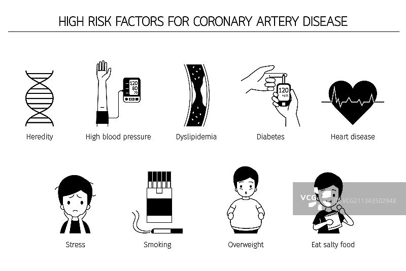 冠状动脉高风险人群图片素材