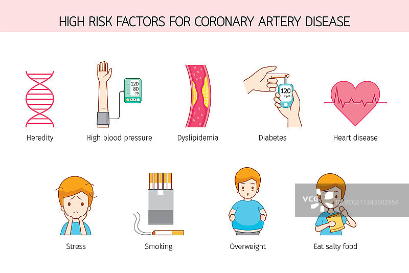 冠状动脉高风险人群图片素材