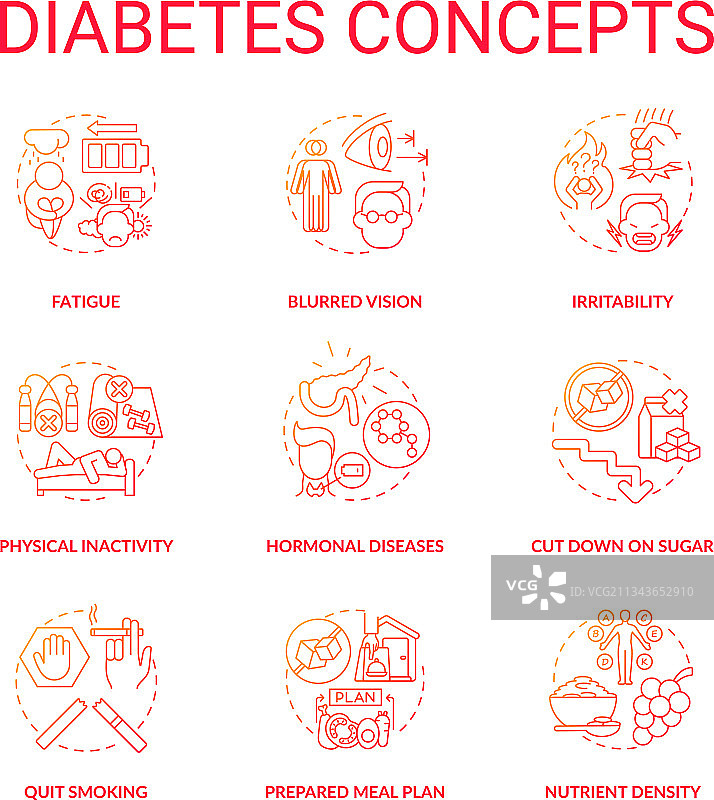 糖尿病概念图标合集图片素材