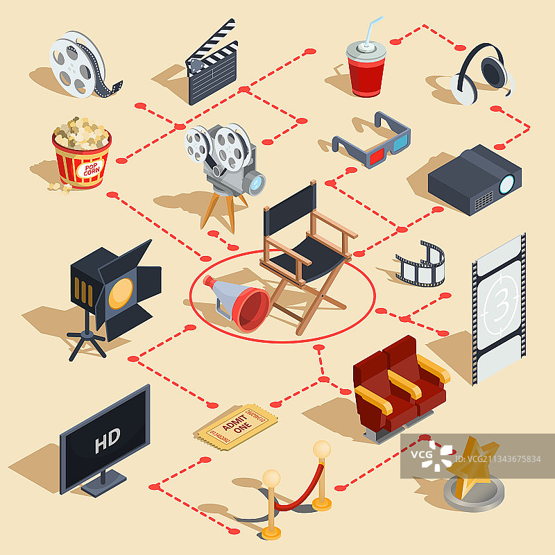 2.5D等距视角：电影制作与观看图片素材