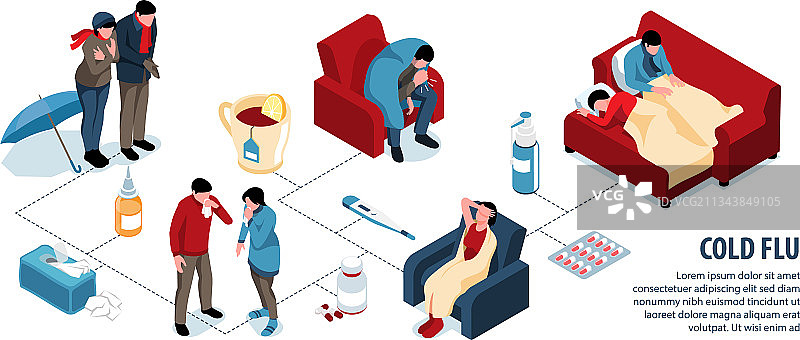 感冒流感2.5D信息图图片素材