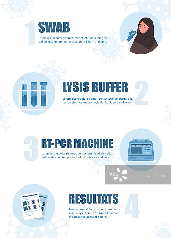 PCR检测如何通过鼻拭子进行实验室分析图片素材