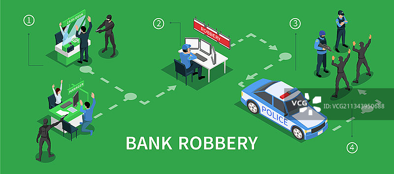 银行抢劫2.5D信息图图片素材