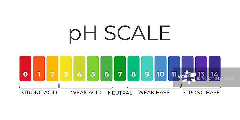 酸碱溶液pH值刻度图图片素材
