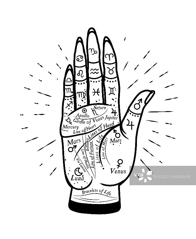 神秘手相术图图片素材