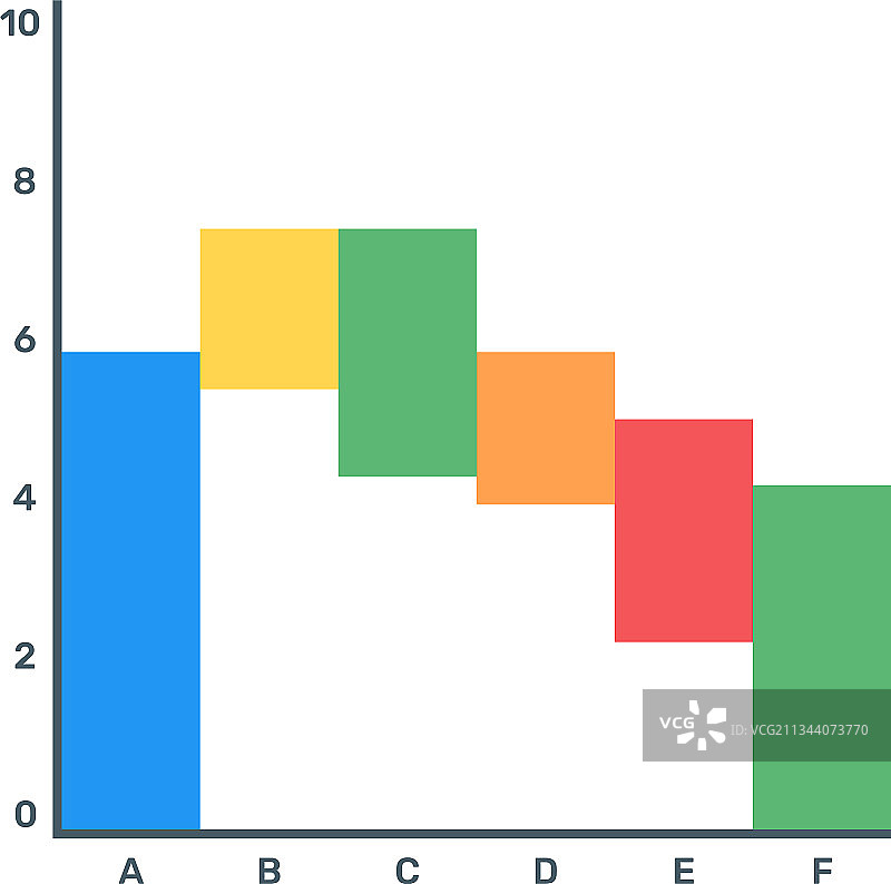 瀑布图分析图片素材