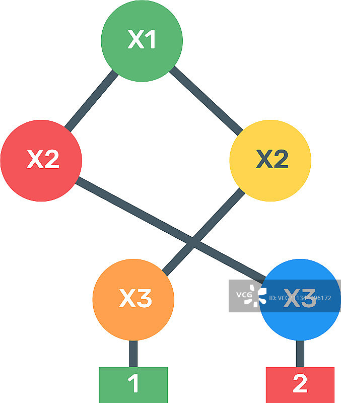 二叉树图图片素材