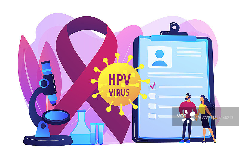 HPV风险因素概念图片素材