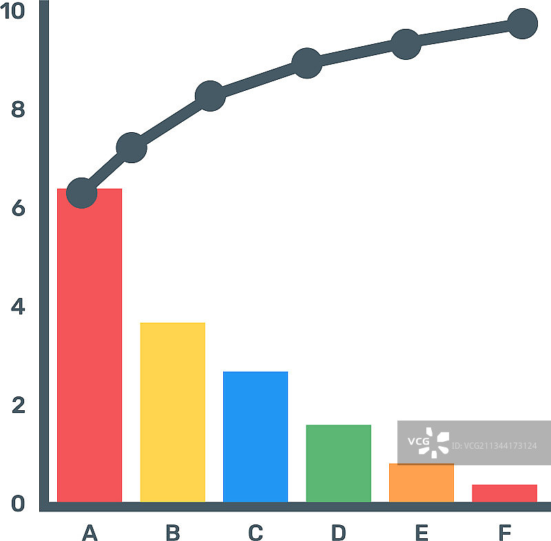 帕累托图图片素材