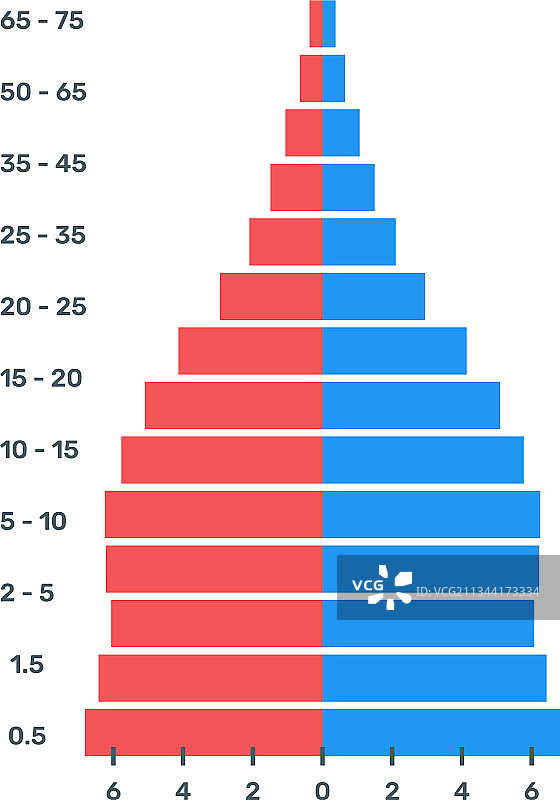 人口金字塔信息图图片素材