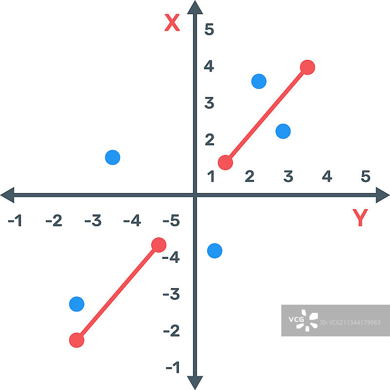 笛卡尔坐标图图片素材