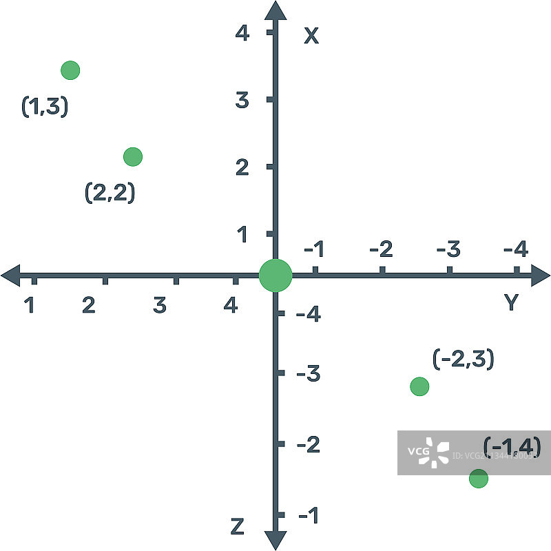 笛卡尔坐标图图片素材