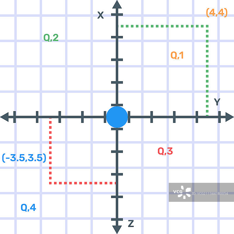 笛卡尔分析图片素材