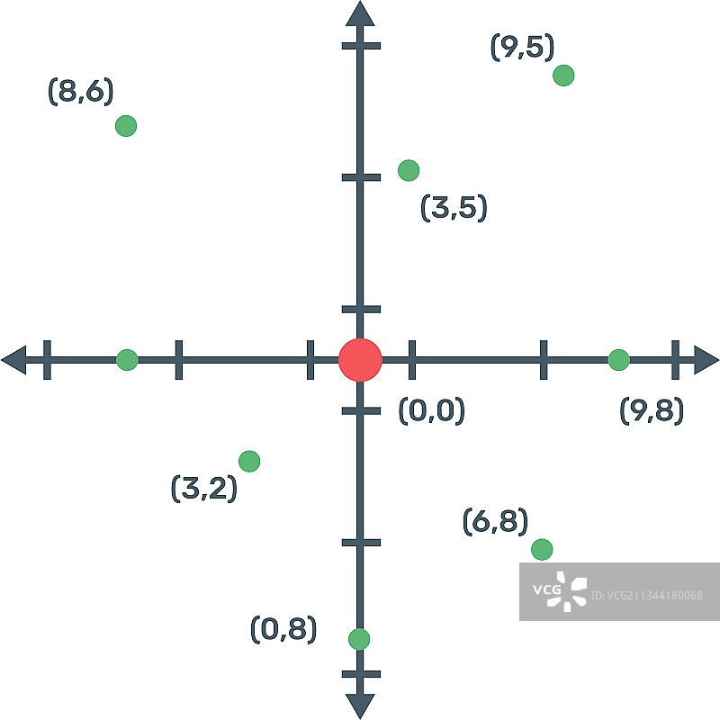 笛卡尔坐标图图片素材