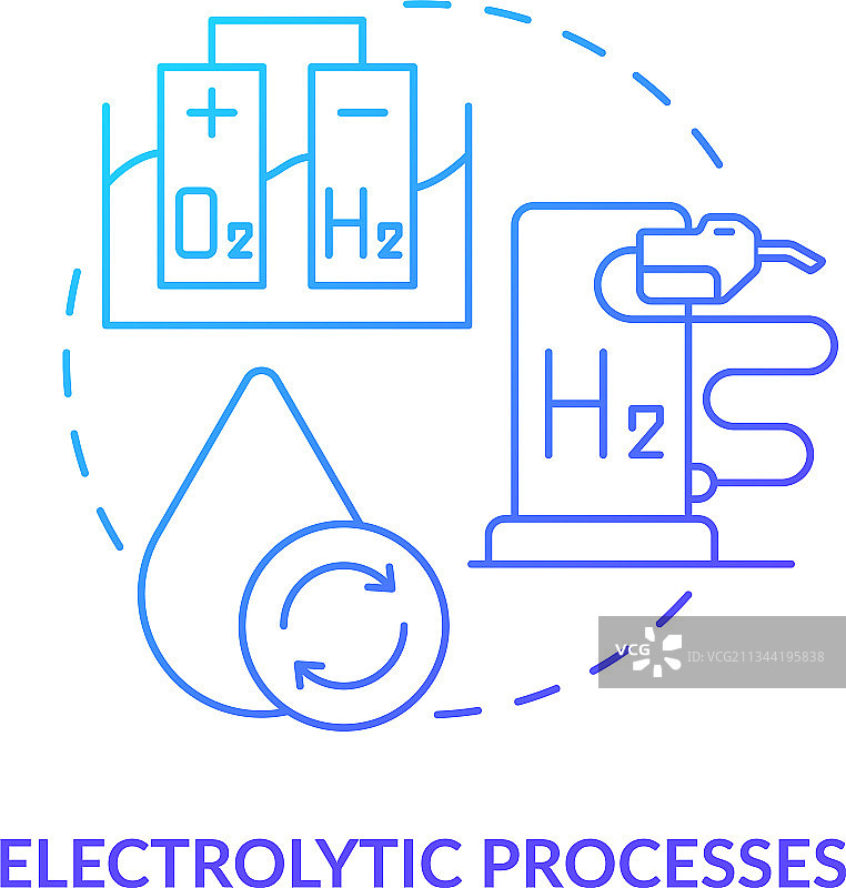 电解工艺概念图标图片素材