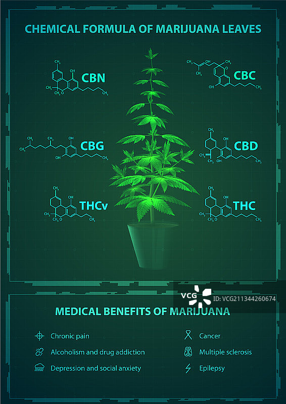 医疗福利与化学公式图片素材