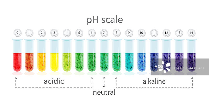 酸碱溶液PH值刻度图图片素材