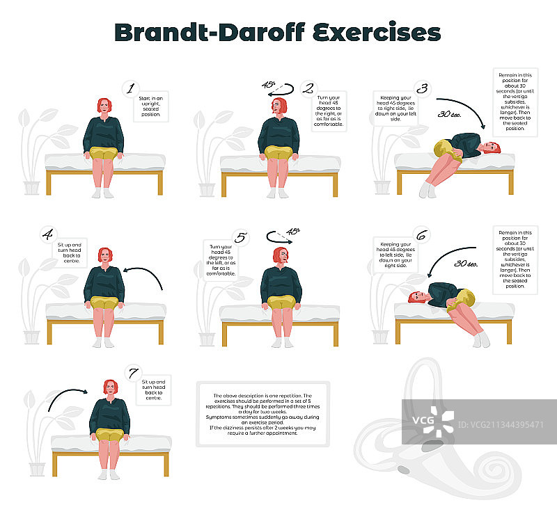 治疗眩晕的勃兰特-达罗夫运动图片素材