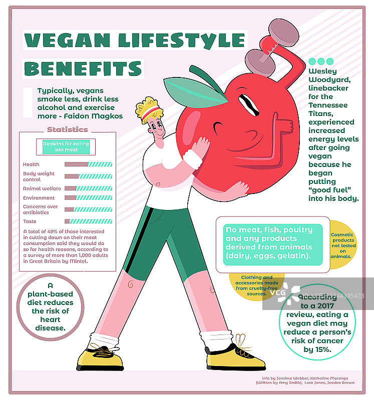 关于纯素主义的信息图图片素材
