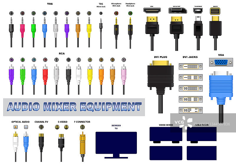 各种音频插孔和USB接口图片素材