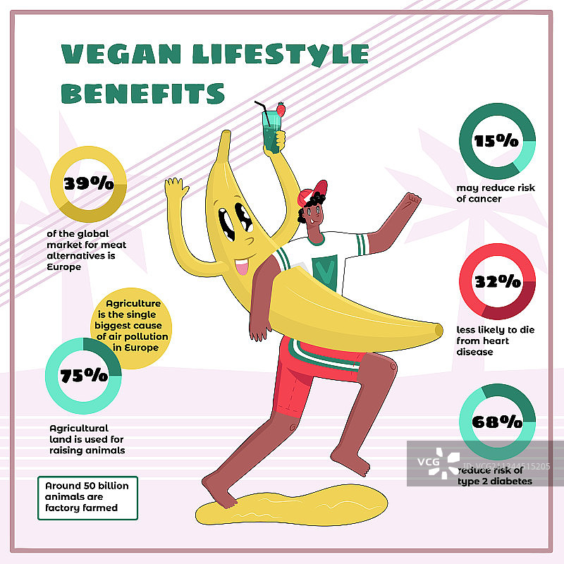 关于素食主义的信息图图片素材