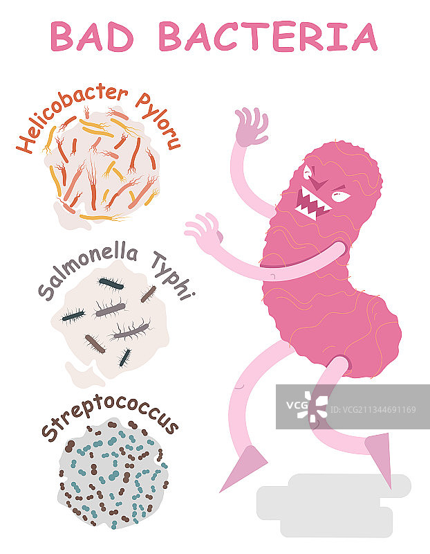 带人物的有害细菌海报图片素材
