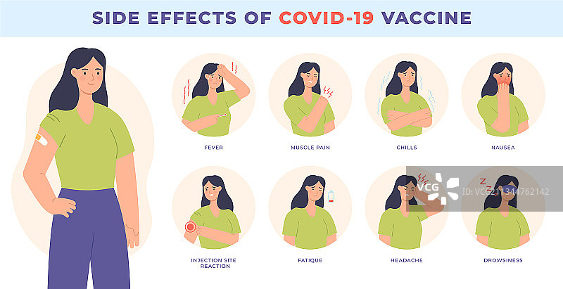 新冠疫苗接种常见副作用图片素材