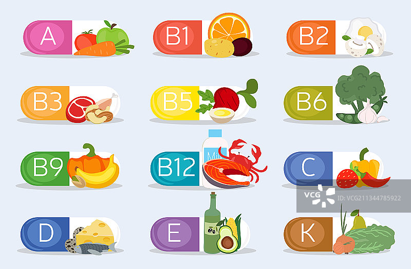维生素和矿物质营养套餐图片素材