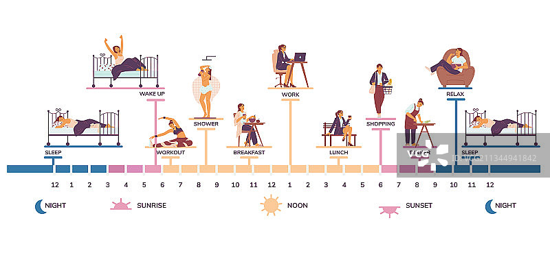 女士早晚日常活动信息图图片素材