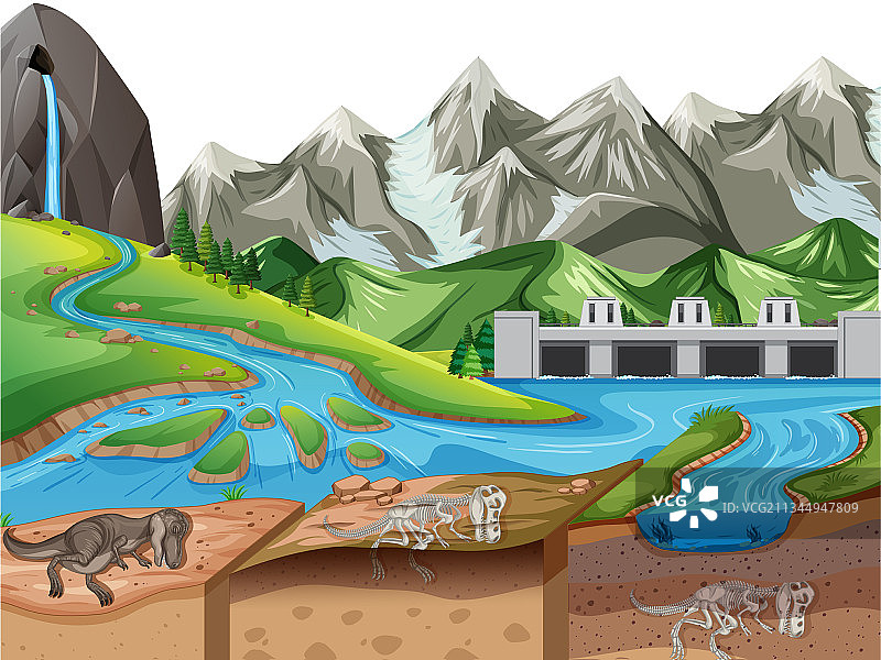 白垩纪恐龙自然景观图片素材