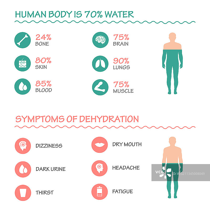 脱水症状信息图图片素材