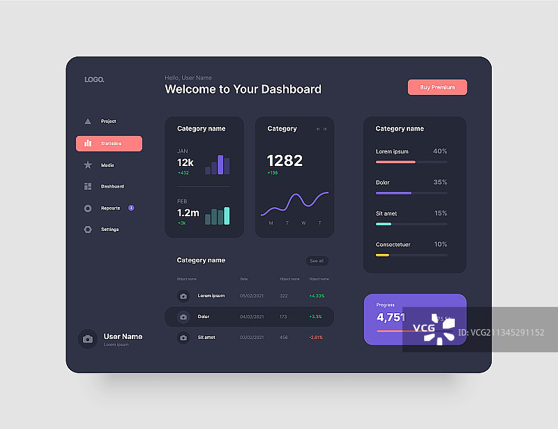 线框屏幕仪表板UI和UX工具包设计图片素材