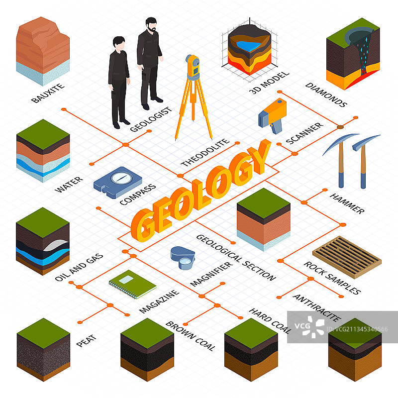 2.5D地质流程图图片素材
