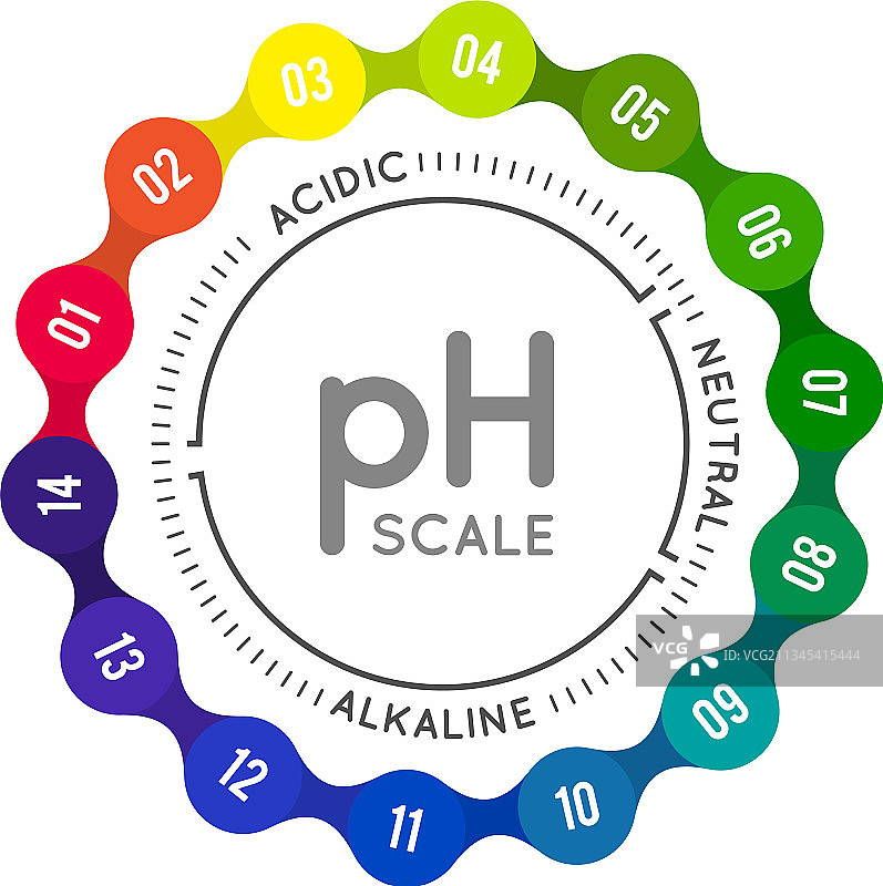 用于测量酸碱平衡的pH计图片素材
