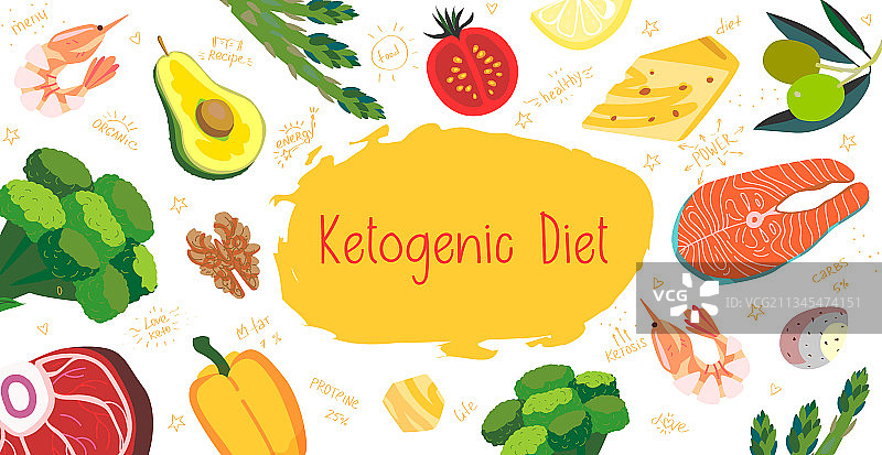 酮饮食宣传海报banner图片素材