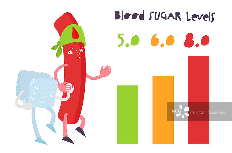 血糖平衡信息图（正常与偏高）图片素材