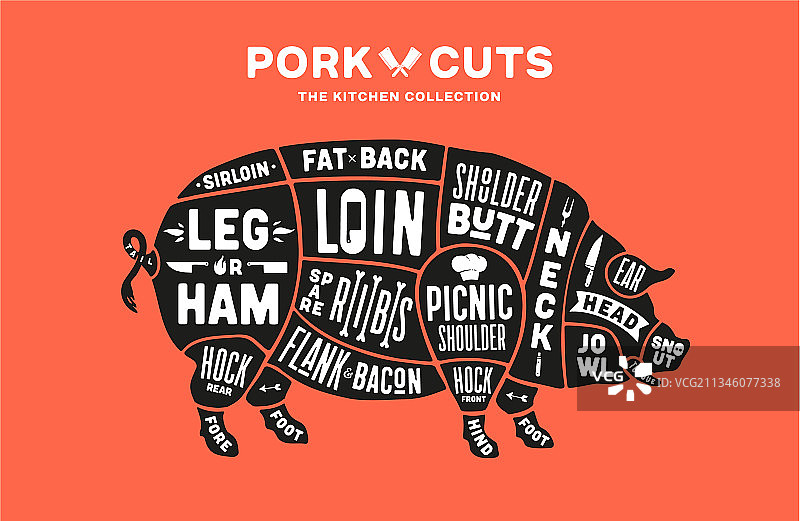 猪肉分割图图片素材