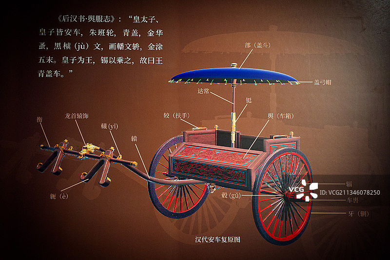 汉代马车铜构件图片素材