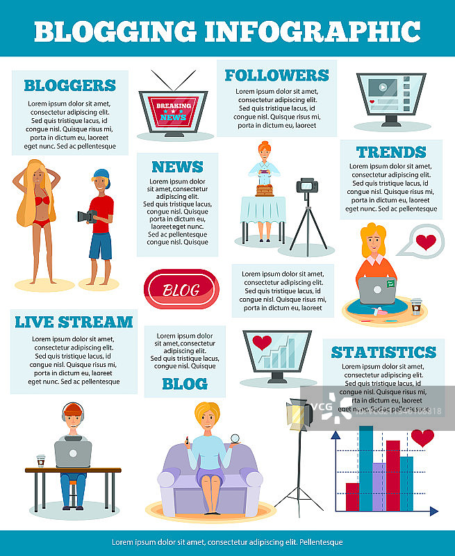 博主人物扁平化信息图海报图片素材