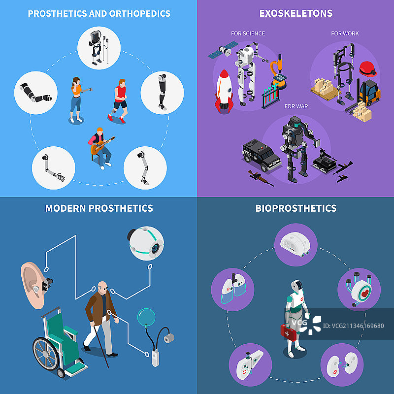 外骨骼仿生假肢概念图标集图片素材