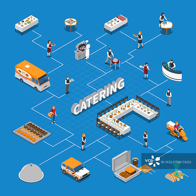 餐饮等距流程图图片素材
