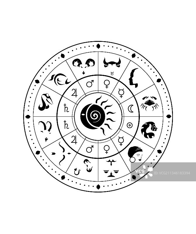 占星图表2图片素材