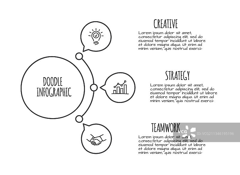 手绘涂鸦信息图（含3个选项）图片素材