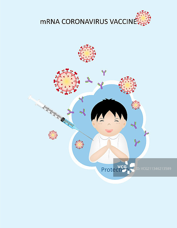信使核糖核酸疫苗SARS-CoV-2纹理疫苗接种图片素材