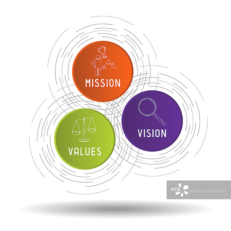 使命愿景价值观概念-圆形图形图片素材