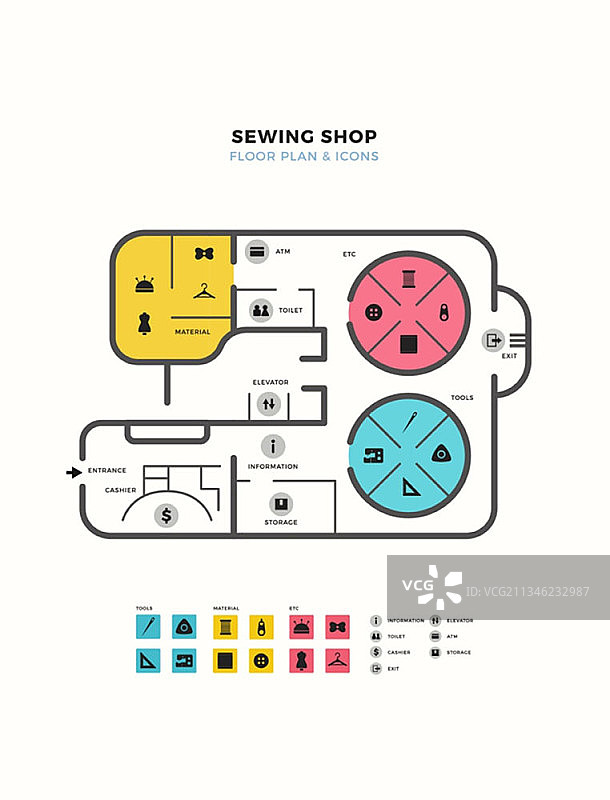 缝纫机形状的地图图片素材