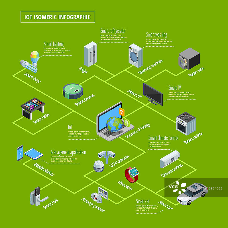 物联网信息图表2.5D banner图片素材